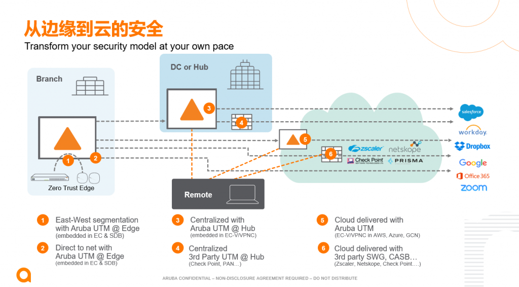 Aruba ESP 推出多项全新改进 为企业提供从边缘到云的安全防护 资讯 第1张