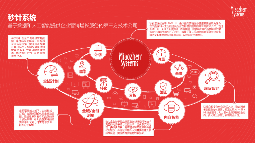 秒针系统全域营销能力升级，以营销科学驱动大湾区产业数字化 资讯 第2张