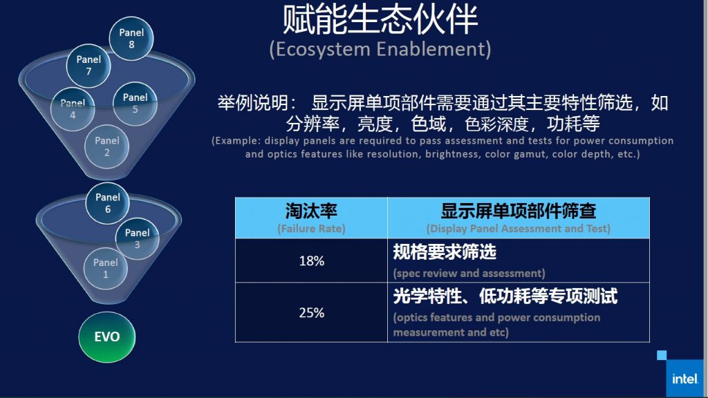 提升体验造就PC未来 英特尔Evo严苛的诉求是什么？ 观察 第2张