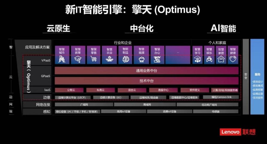 联想中国推高智能化转型势能，擎天内生外化强势出击 资讯 第1张