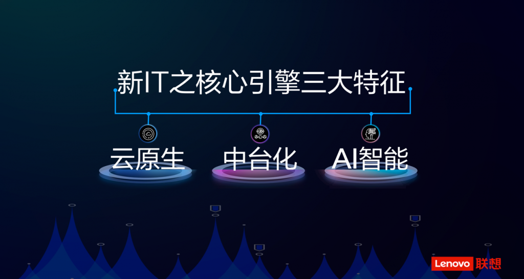 联想中国推高智能化转型势能，擎天内生外化强势出击 资讯 第2张