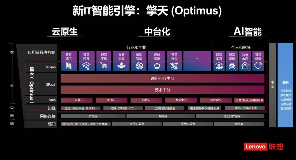 智能化浪潮之下企业如何变革？联想刘军给出“聪明”答案 资讯 第3张