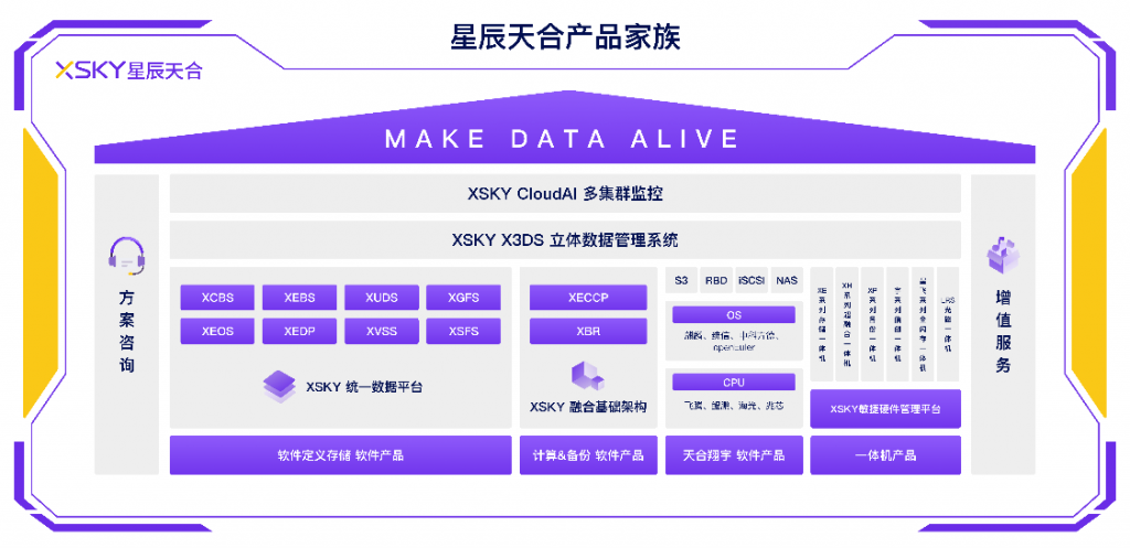 实现数据常青，XSKY星辰天合发布企业级软件定义存储V5系列 资讯 第2张