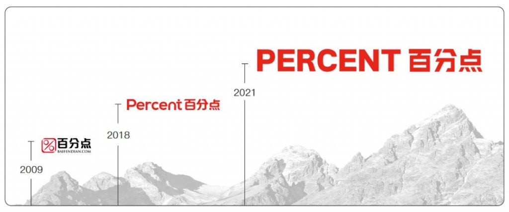 百分点科技成立12年：不止于梦 打造数据智能价值闭环 资讯 第3张