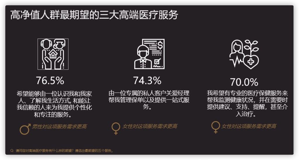 保柏环球发布《2021年高净值人群身心健康调研报告》 生活 第4张