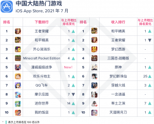 中国大陆热门游戏  第1张