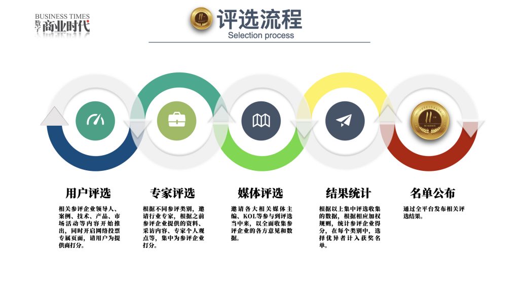 2021年度商业领袖评选活动启动  第6张