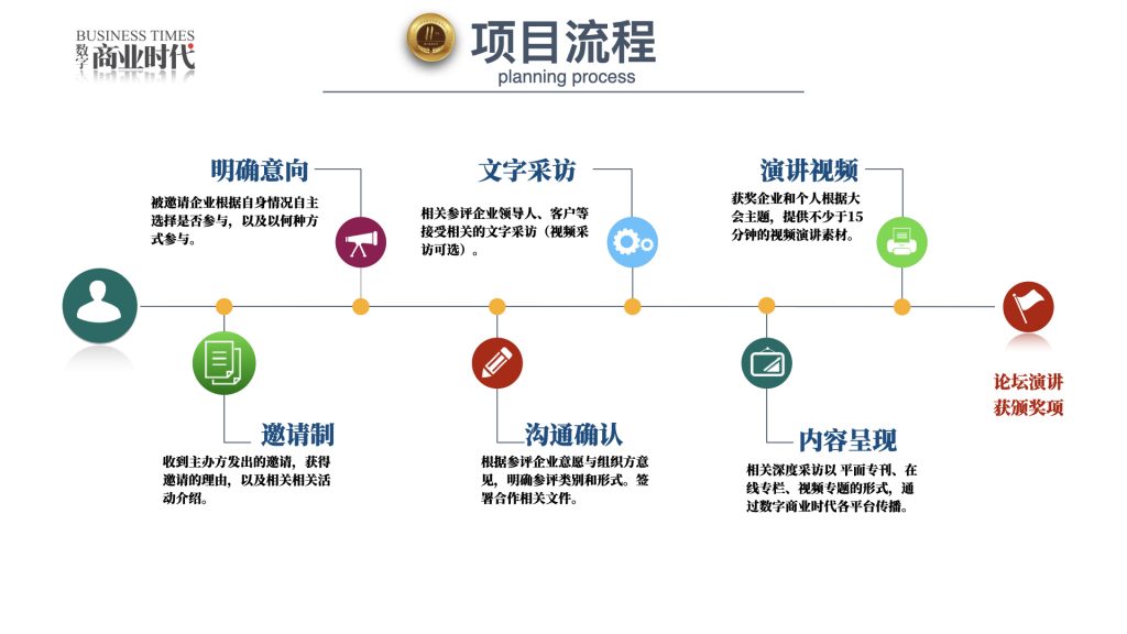 2021年度商业领袖评选活动启动  第4张