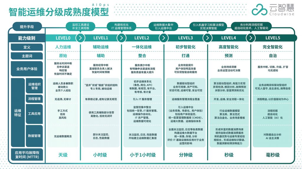 IT运维：从得到到拥有 观察 第2张