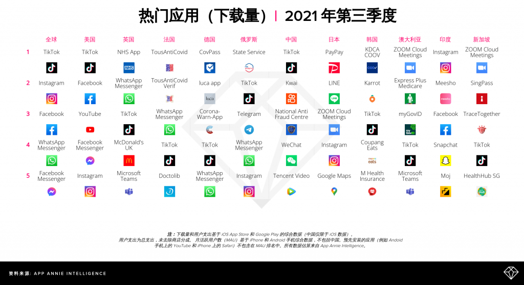 数据显示：消费者每天使用 Apps 超过 5 小时 资讯 第3张