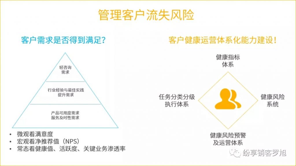 罗旭：客户成功新视角 商业 第5张