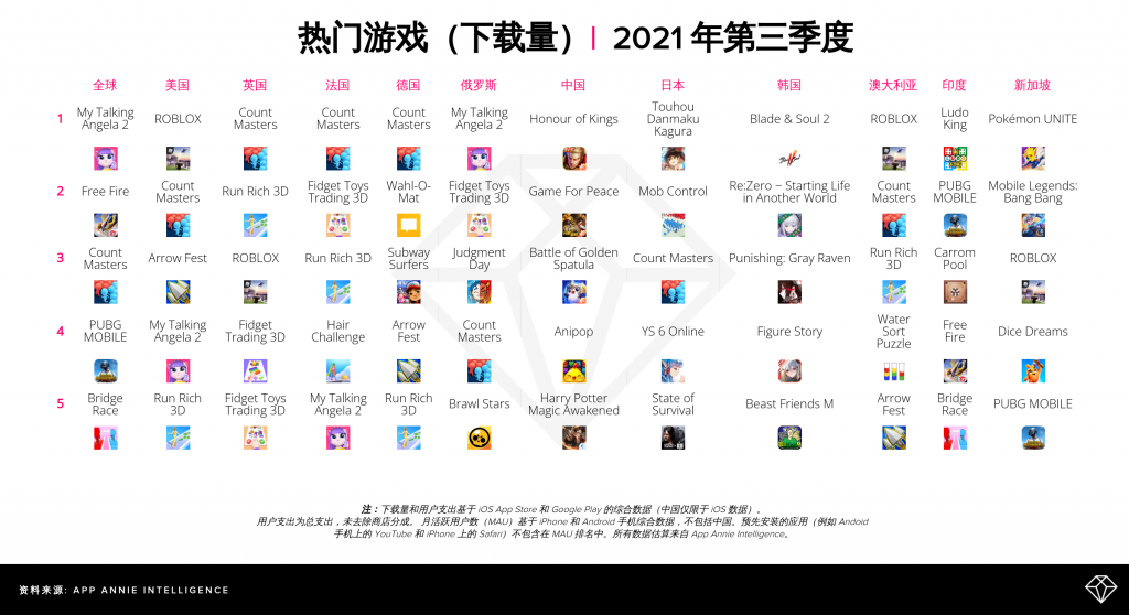 数据显示：消费者每天使用 Apps 超过 5 小时 资讯 第5张
