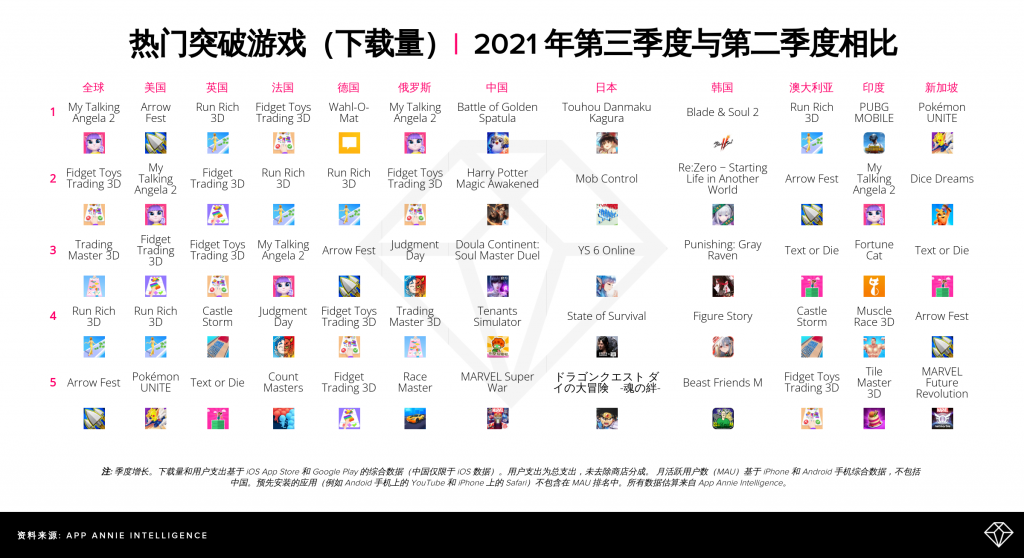 数据显示：消费者每天使用 Apps 超过 5 小时 资讯 第6张