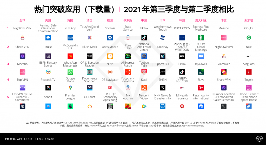数据显示：消费者每天使用 Apps 超过 5 小时 资讯 第4张