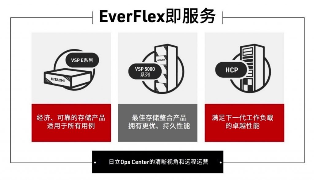 Hitachi Vantara分享混合云数据存储的未来愿景 资讯 第1张