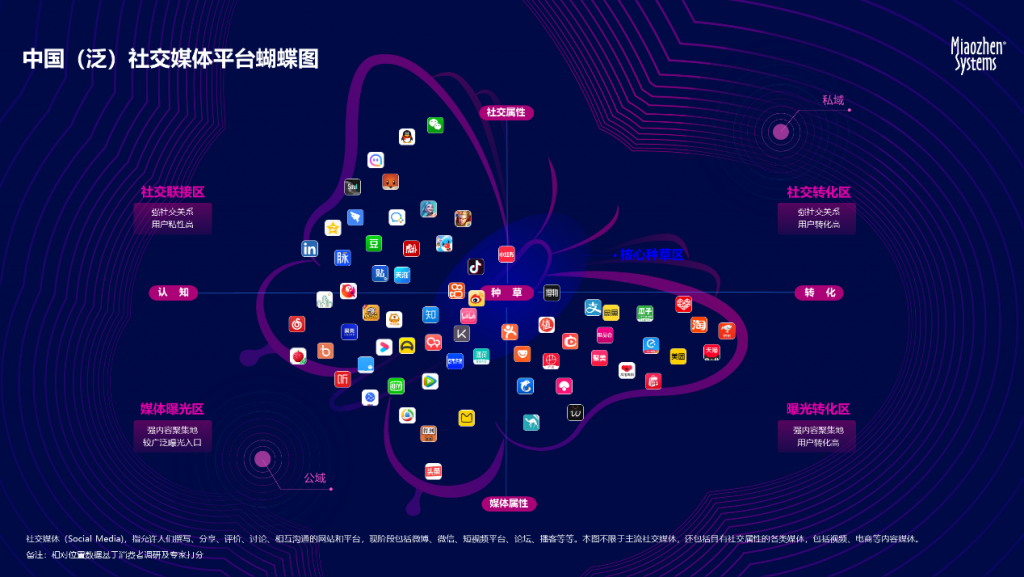 秒针系统发布两大年度IP报告 资讯 第1张