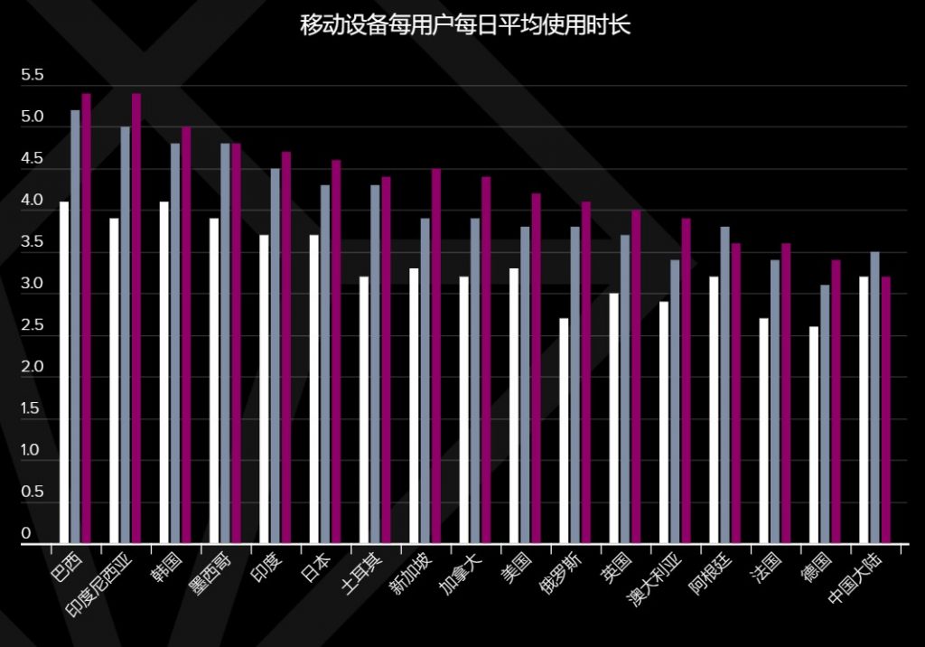 迈入2022，移动领域走向何方 观察 第1张