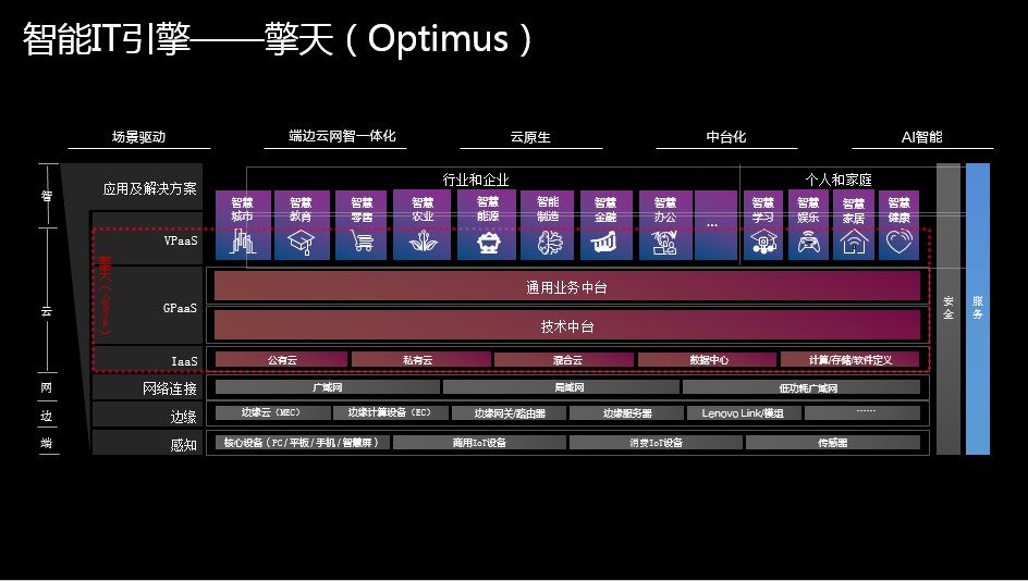 融入制造基因 联想解决方案为300+企业重塑产业竞争力 资讯 第2张