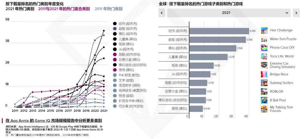 迈入2022，移动领域走向何方 观察 第3张