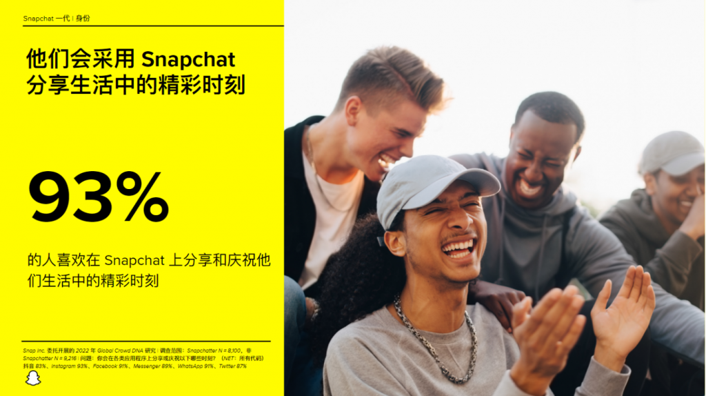 2022年关于出海品牌的未来，需要聊聊Snapchat上的年轻人 资讯 第2张