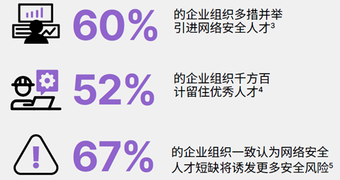 Fortinet全新云原生保护产品上线亚马逊云科技平台 资讯 第3张