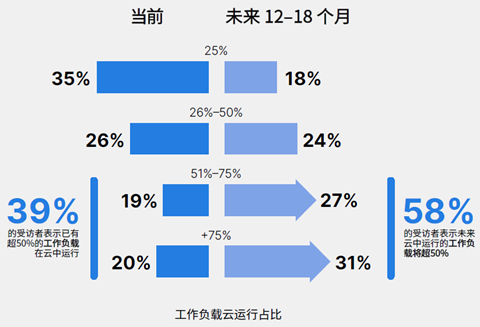 Fortinet全新云原生保护产品上线亚马逊云科技平台 资讯 第1张