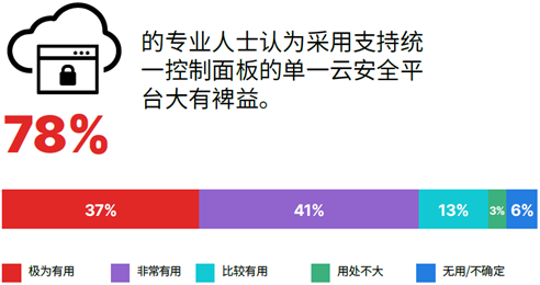 Fortinet全新云原生保护产品上线亚马逊云科技平台 资讯 第4张