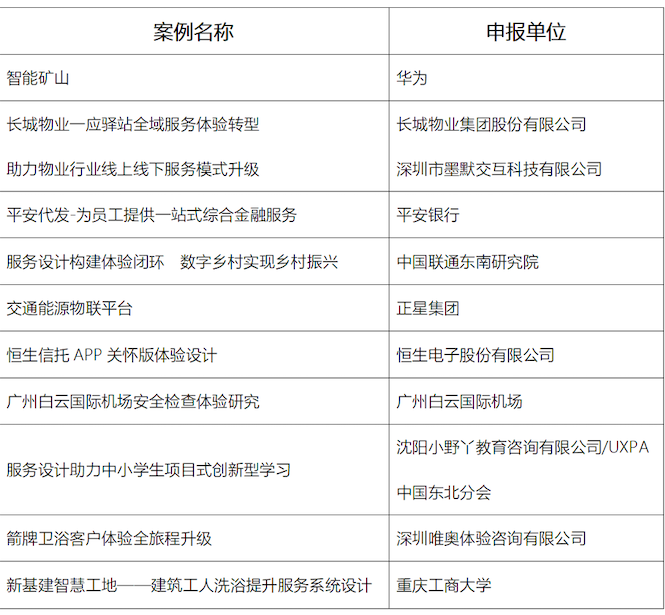 2022年服贸会·第五届中国服务设计大会在京召开！ 资讯 第5张