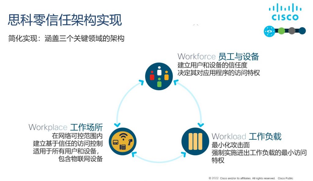 思科零信任，助力制造业筑牢安全屏障 资讯 第1张