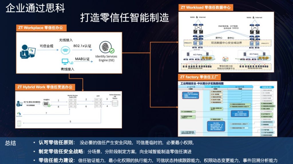 思科零信任，助力制造业筑牢安全屏障 资讯 第3张