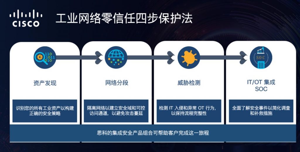 思科零信任，助力制造业筑牢安全屏障 资讯 第2张