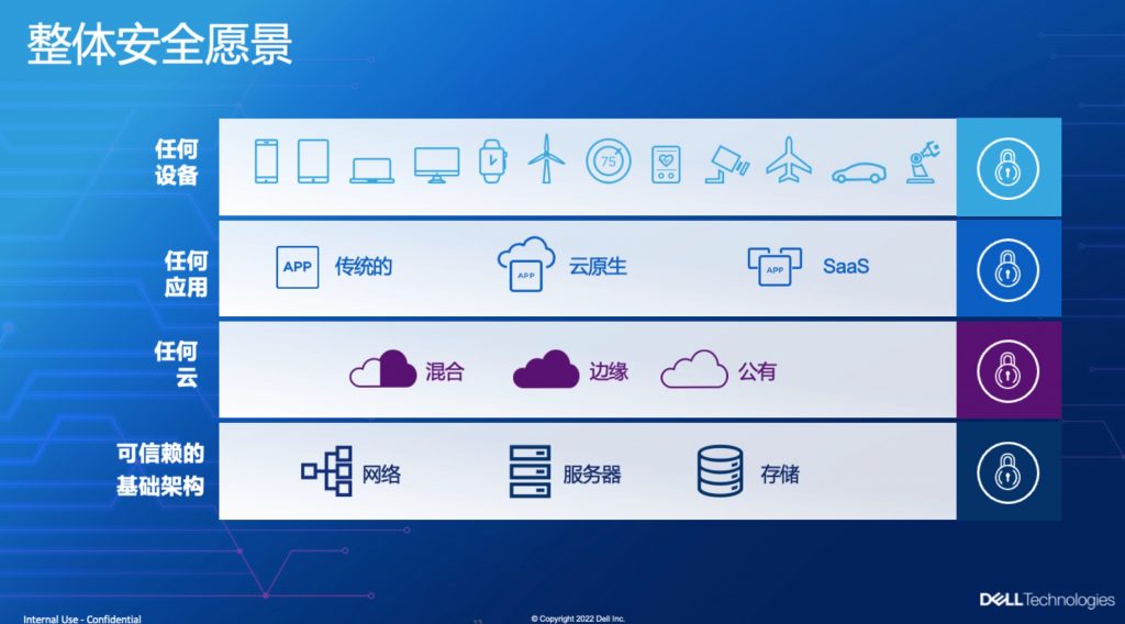 与专业安全厂商相比，戴尔做安全的优势是什么？ 科技 第2张