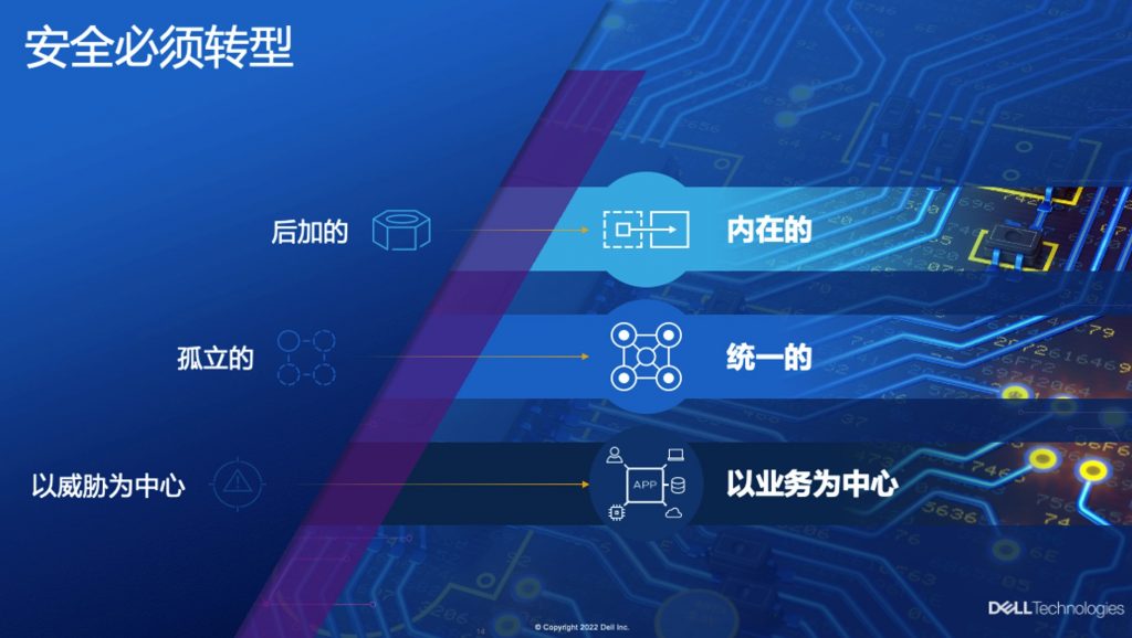 与专业安全厂商相比，戴尔做安全的优势是什么？ 科技 第3张
