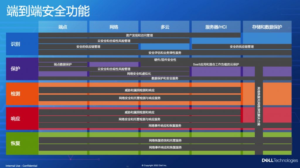 与专业安全厂商相比，戴尔做安全的优势是什么？ 科技 第4张