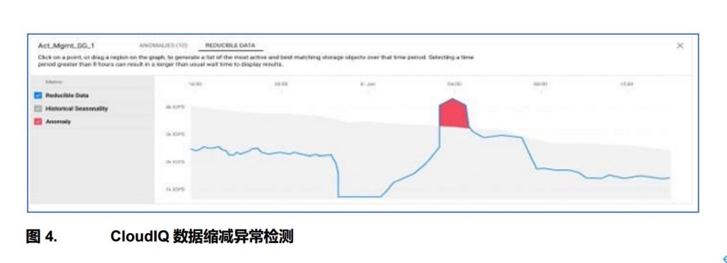 与专业安全厂商相比，戴尔做安全的优势是什么？ 科技 第7张