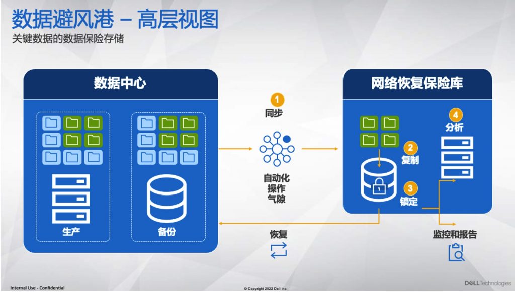 企业如何提高投资回报率？ 科技 第3张