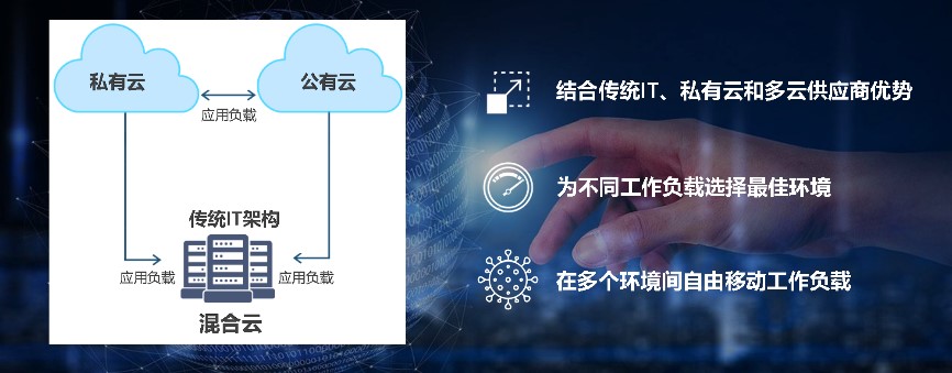 “三步走”混合云战略全面发力，让数据流动行云流水 资讯 第2张