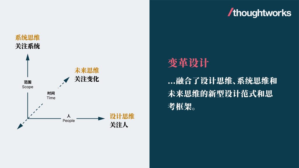 变革设计：企业变革创新的新视角 观察 第2张