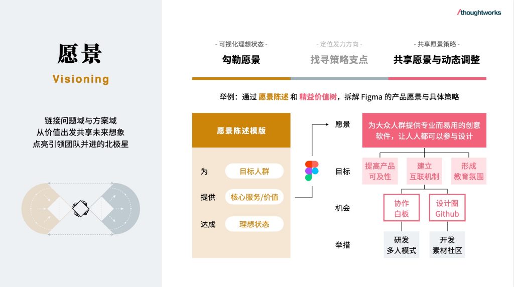 变革设计：企业变革创新的新视角 观察 第5张