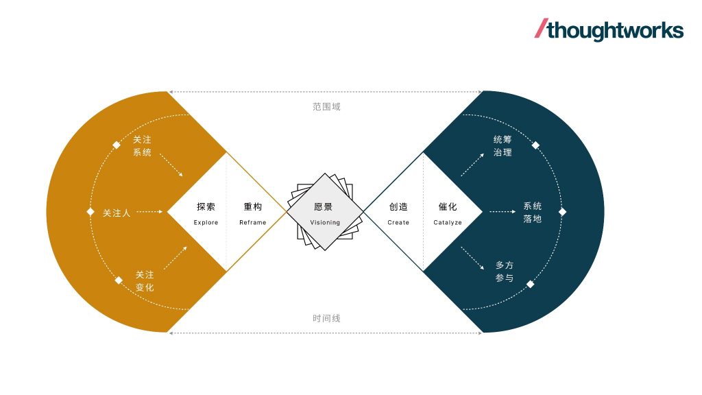 变革设计：企业变革创新的新视角 观察 第3张