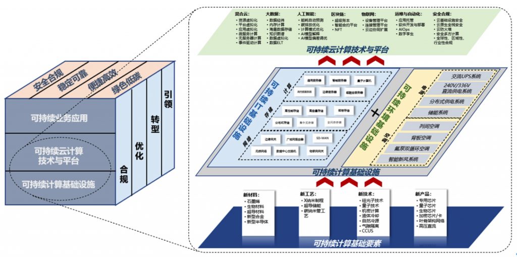 计算的可持续性 观察 第3张