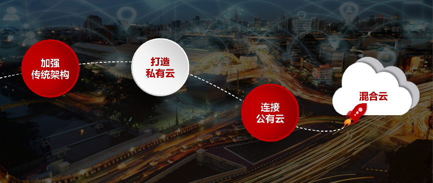 Hitachi Vantara对2023年中国企业级IT市场提出九大展望 资讯 第2张