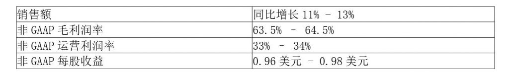 思科发布2023财年第二季度业绩报告 资讯 第2张