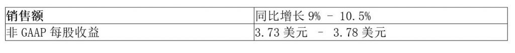 思科发布2023财年第二季度业绩报告 资讯 第3张