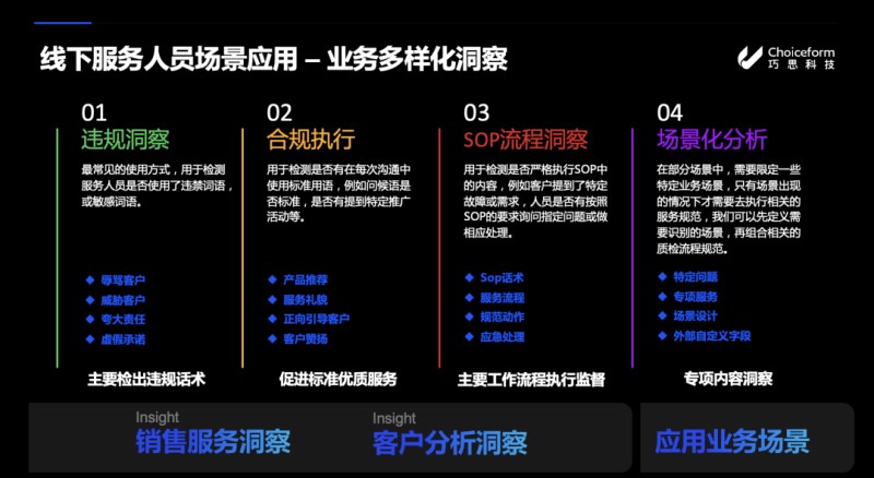 Choiceform巧思科技：CEM驱动企业增长，稳抓四个关键步骤    资讯 第6张