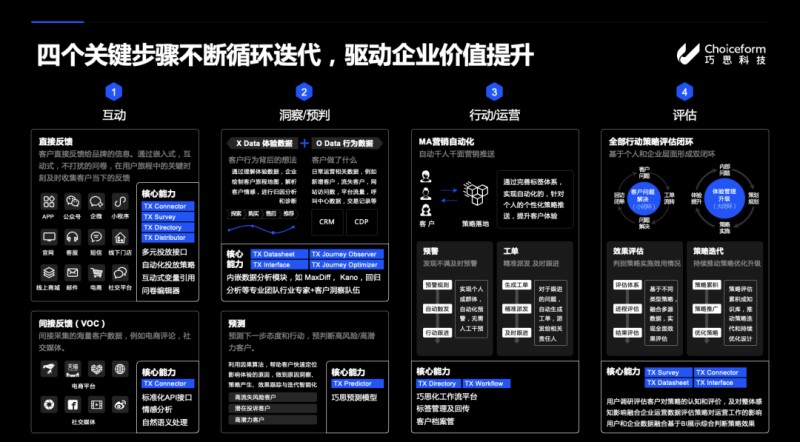 Choiceform巧思科技：CEM驱动企业增长，稳抓四个关键步骤    资讯 第7张