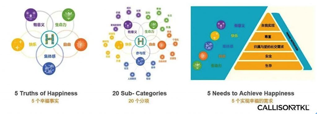 打造满足人们幸福需求的建筑 生活 第2张