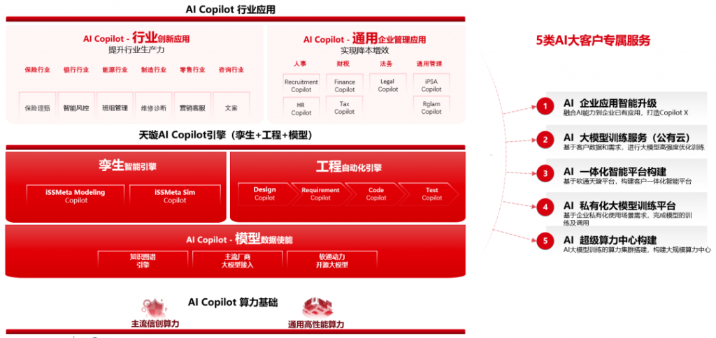 软通动力任命首席AI科学家，打造“软通天璇”AI Copilot引擎 科技 第2张