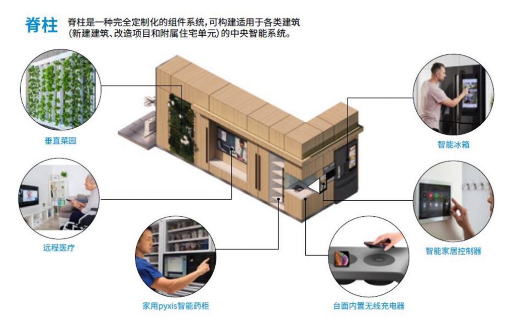 数字化医疗之家RADIUS——缓解医疗系统压力，助力乐享生活 生活 第3张