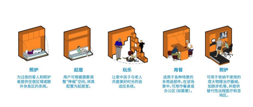 数字化医疗之家RADIUS——缓解医疗系统压力，助力乐享生活 生活 第4张
